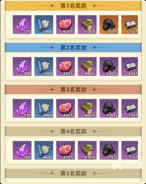 主公顶住城池保卫战活动攻略