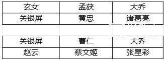 欢乐战三国杨修陆逊关卡攻略
