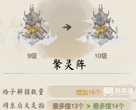 道天录建筑升级优先级选择攻略