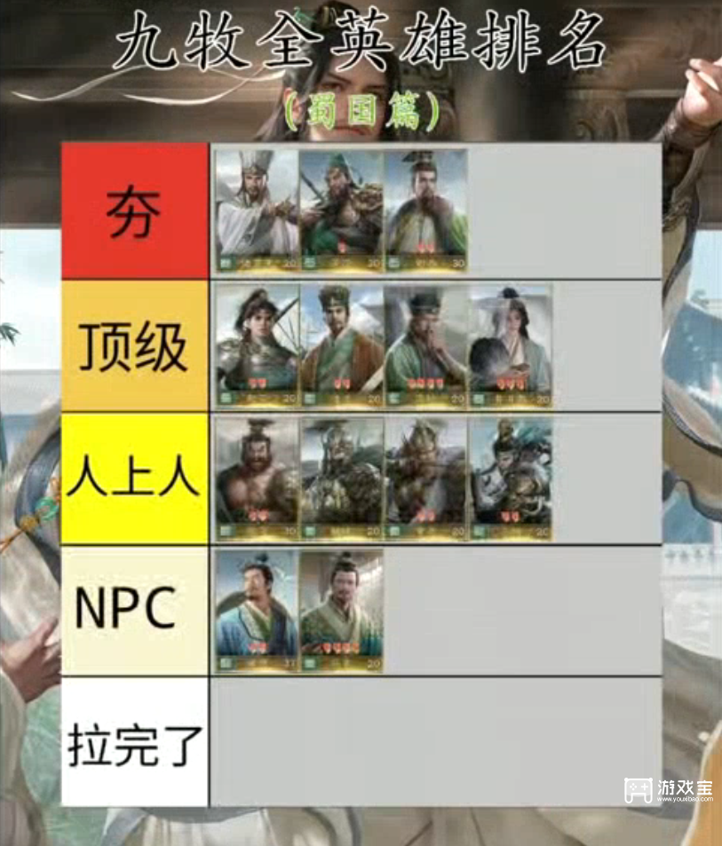 九牧之野武将强度排行榜一览