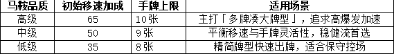 自在江湖田忌赛马活动攻略