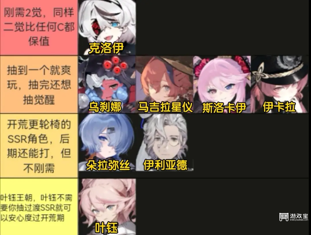 雷索纳斯角色强度榜一览2026