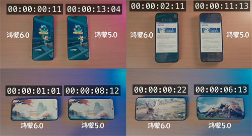 《地铁跑酷》接入HarmonyOS SDK，显著优化游戏启动体验