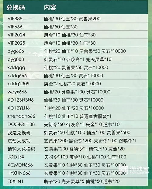 寻道大千兑换码2026最新一览