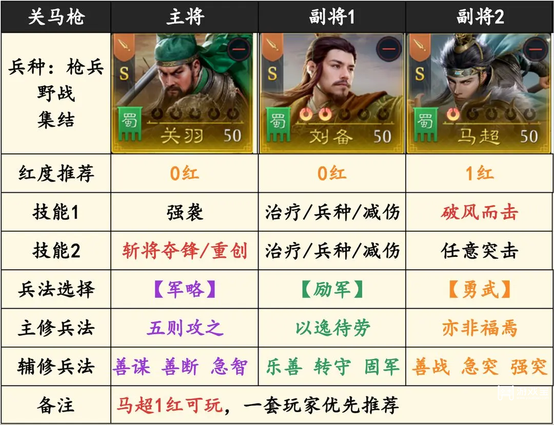 九牧之野马超阵容搭配攻略