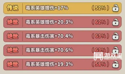 永远的蔚蓝星球法毒流派玩法攻略