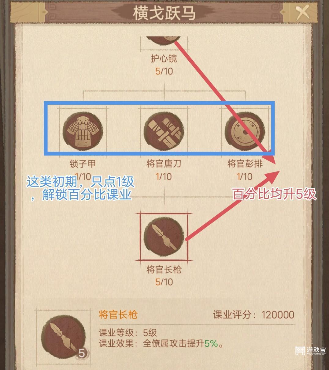 这城有良田史话2课业精研攻略