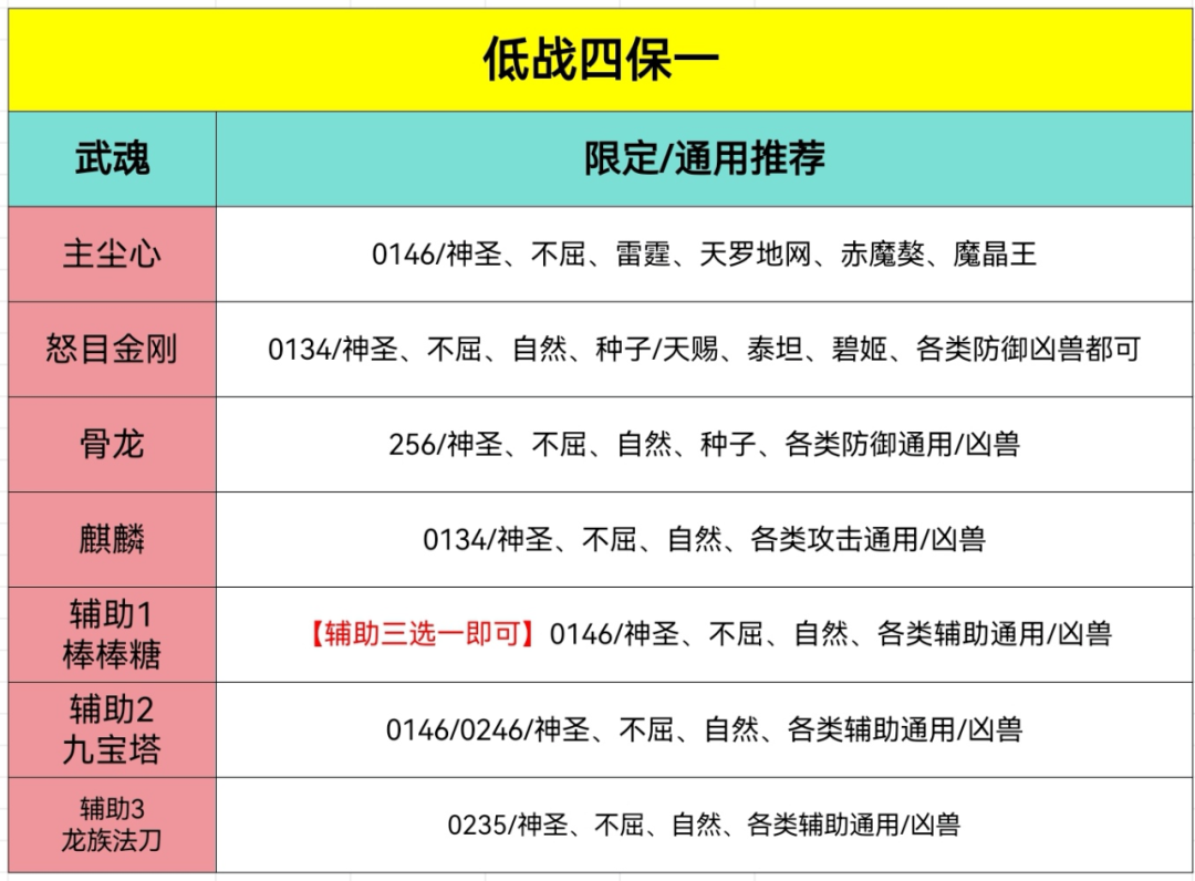斗罗大陆h5五行麒麟魂环搭配攻略