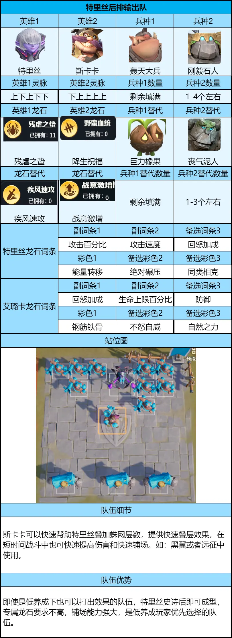 龙石战争后期平民队伍推荐攻略