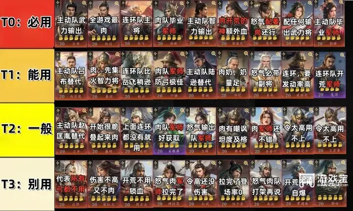 王于兴师武将开荒强度榜一览
