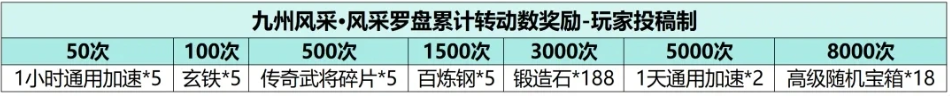 三国冰河时代新九州风采活动攻略