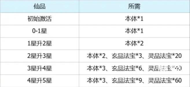 仙逆h5法宝养成及搭配思路攻略