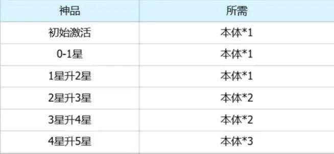 仙逆h5法宝养成及搭配思路攻略
