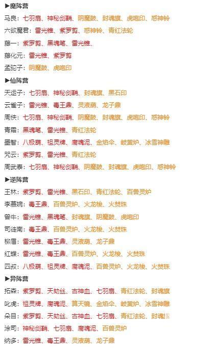 仙逆h5法宝养成及搭配思路攻略