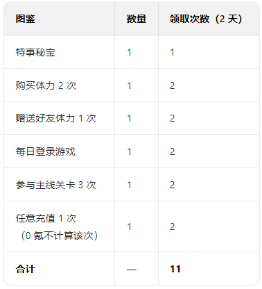 保卫向日葵凌雪飞驰全兑换攻略