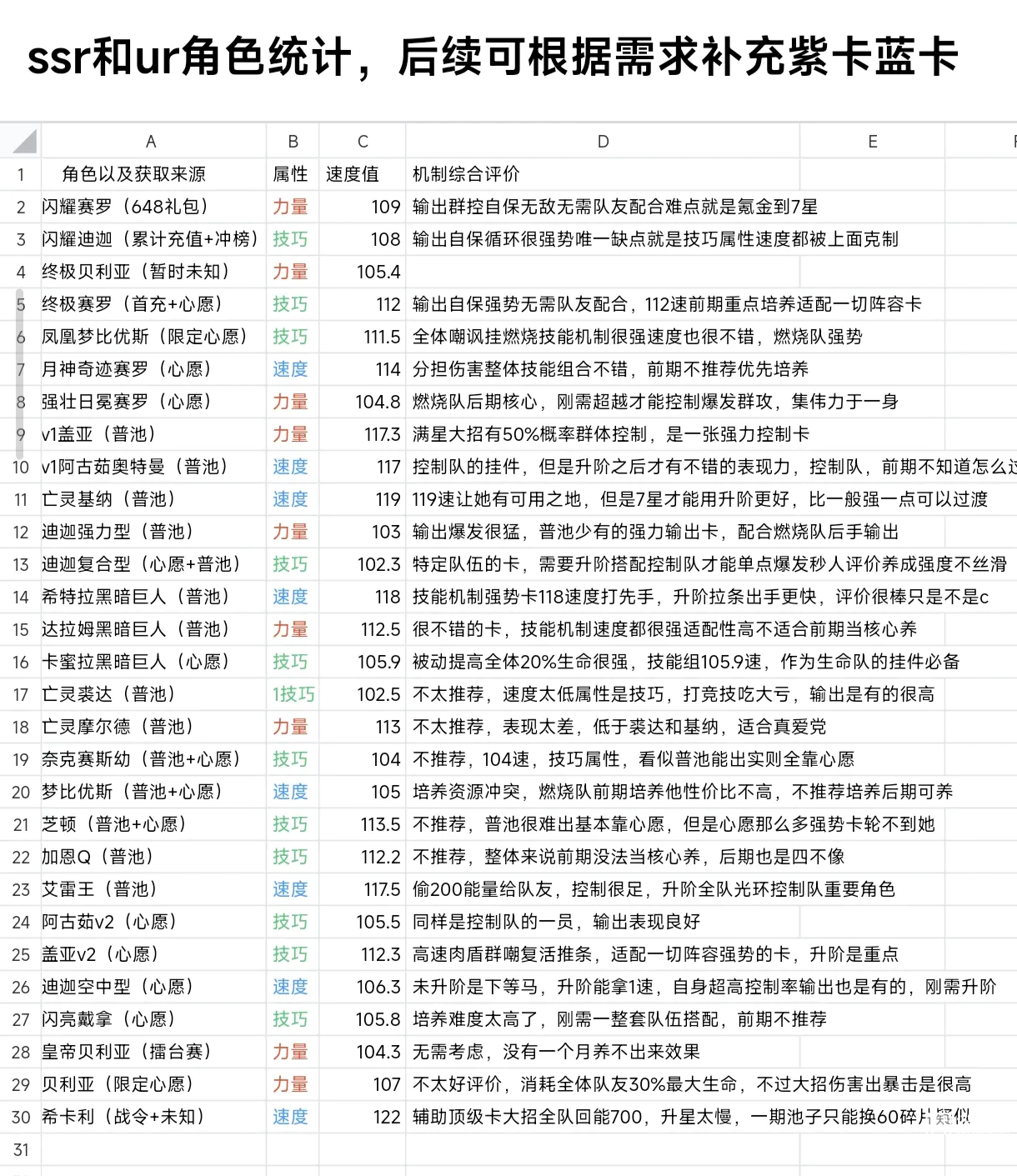 奥特曼光之战士燃烧队搭配思路攻略