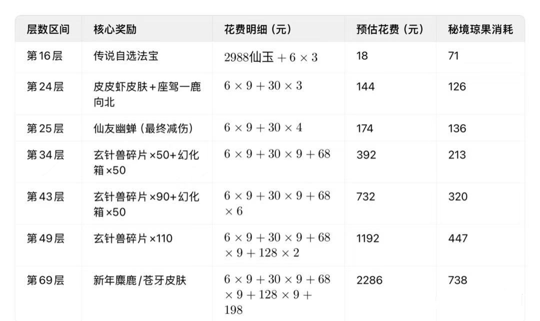 寻道大千秘境探宝活动玩法攻略