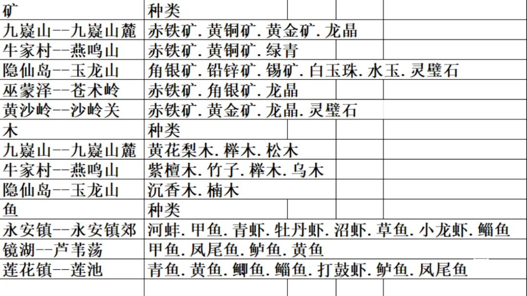 自在逍遥风起前期升级攻略