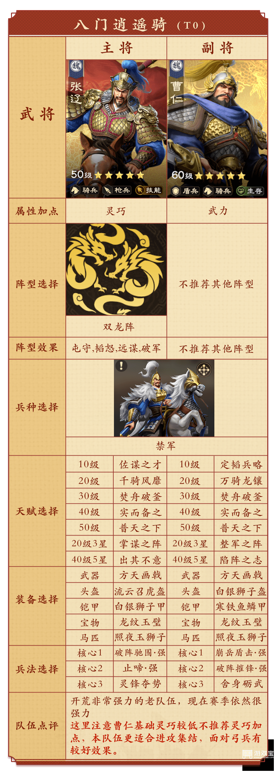 偃武XP1赛季开荒队伍推荐攻略