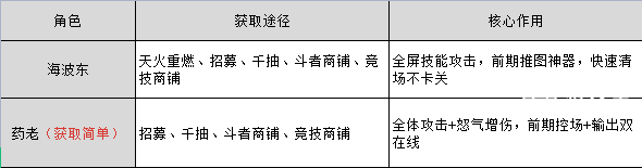 斗破苍穹前期资源分配全攻略