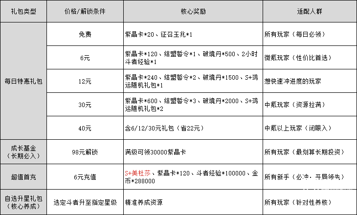 斗破苍穹前期资源分配全攻略
