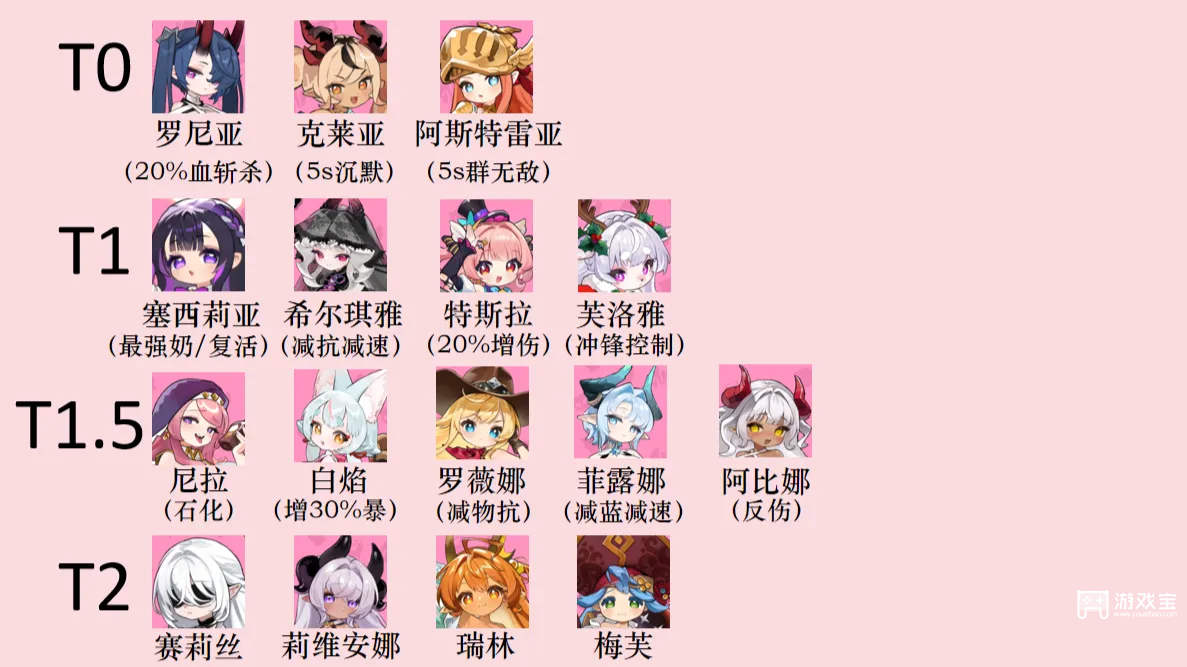 矩阵战争角色培养指南攻略