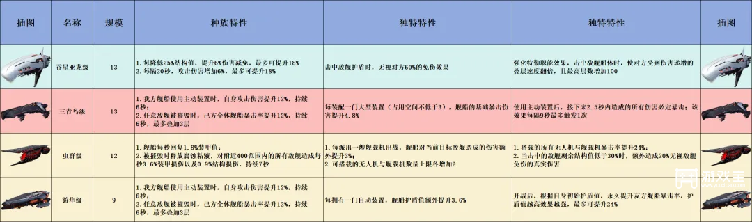 亿万光年手游战舰强度排行榜一览