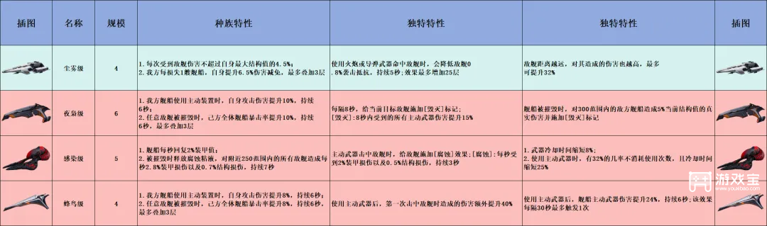 亿万光年手游战舰强度排行榜一览