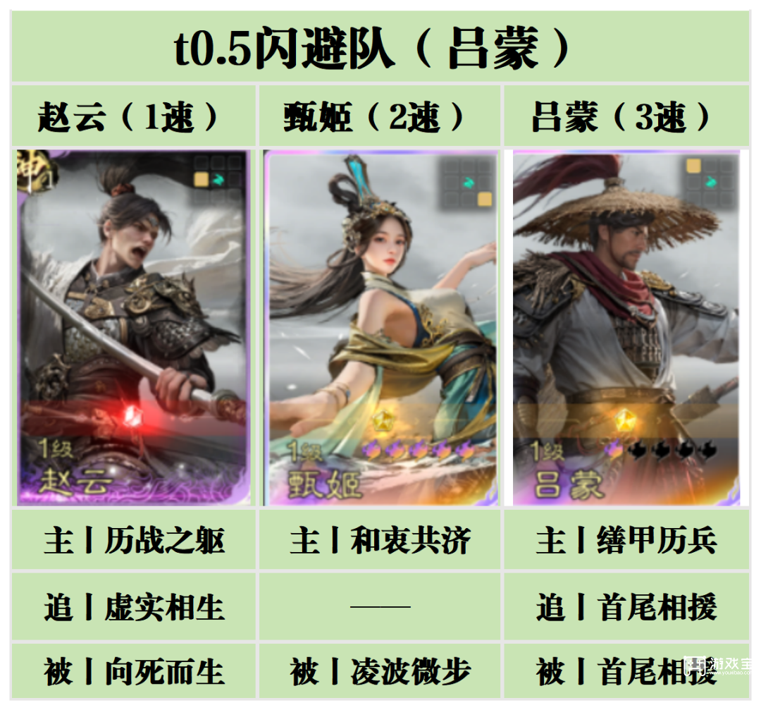 三国天下归心内测最强阵容推荐攻略