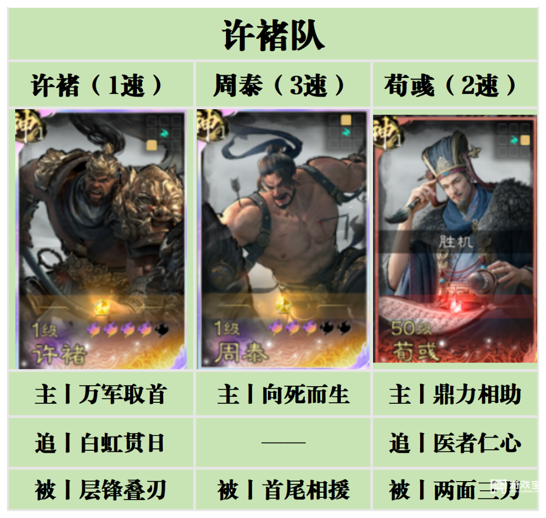 三国天下归心内测最强阵容推荐攻略