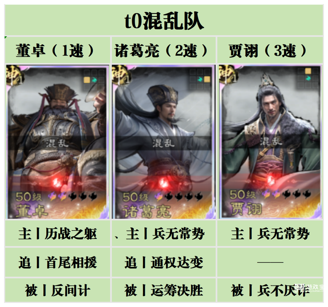 三国天下归心内测最强阵容推荐攻略