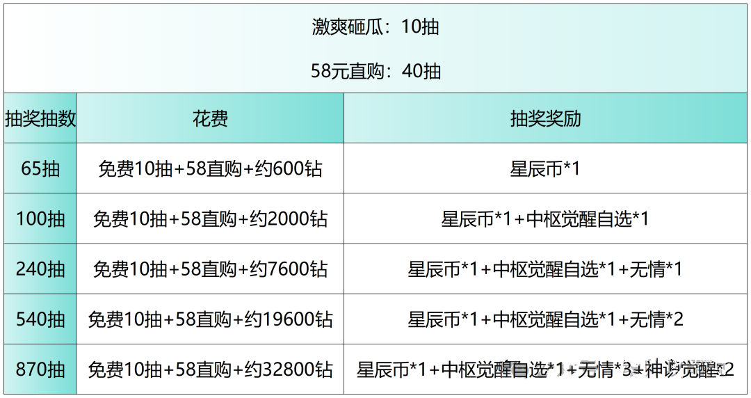 斗罗大陆h5立夏尝冰活动详细攻略