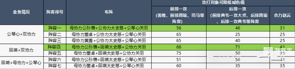 咸鱼之王一刀流关羽端午金鱼活动攻略