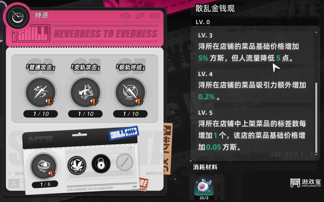 异环浔养成搭配详细攻略