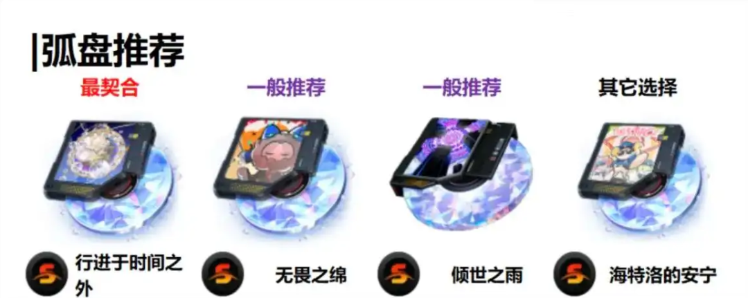 异环浔养成搭配详细攻略