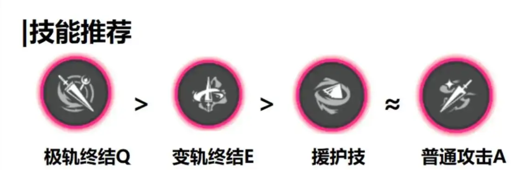 异环浔养成搭配详细攻略