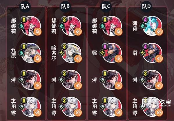 异环浔养成搭配详细攻略