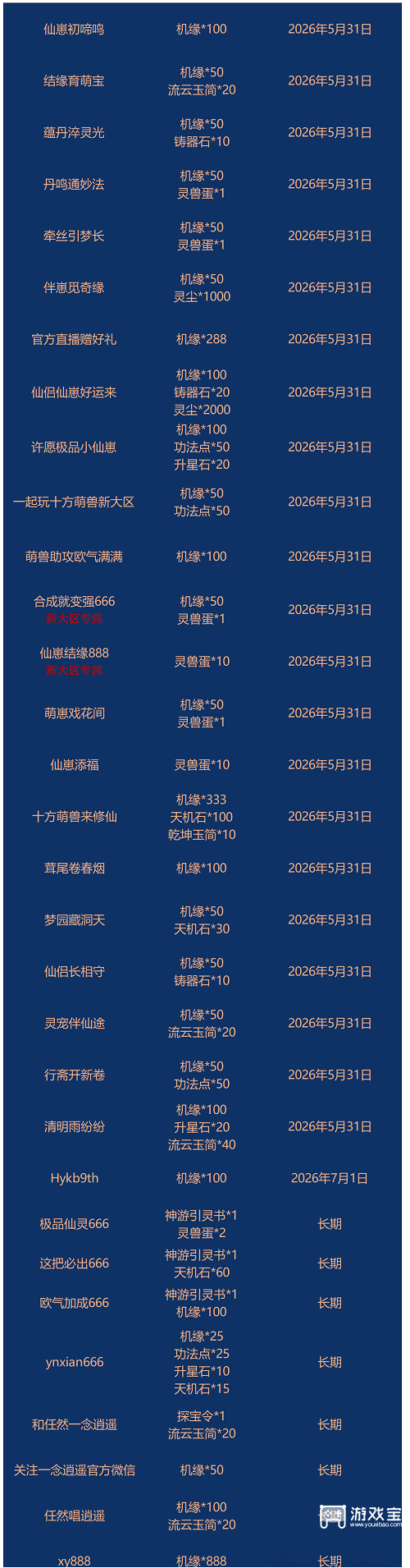 一念逍遥五月最新密令合集2026