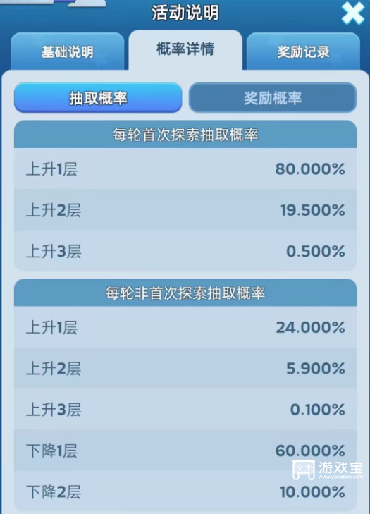 无尽冬日漫游剧场活动详细攻略